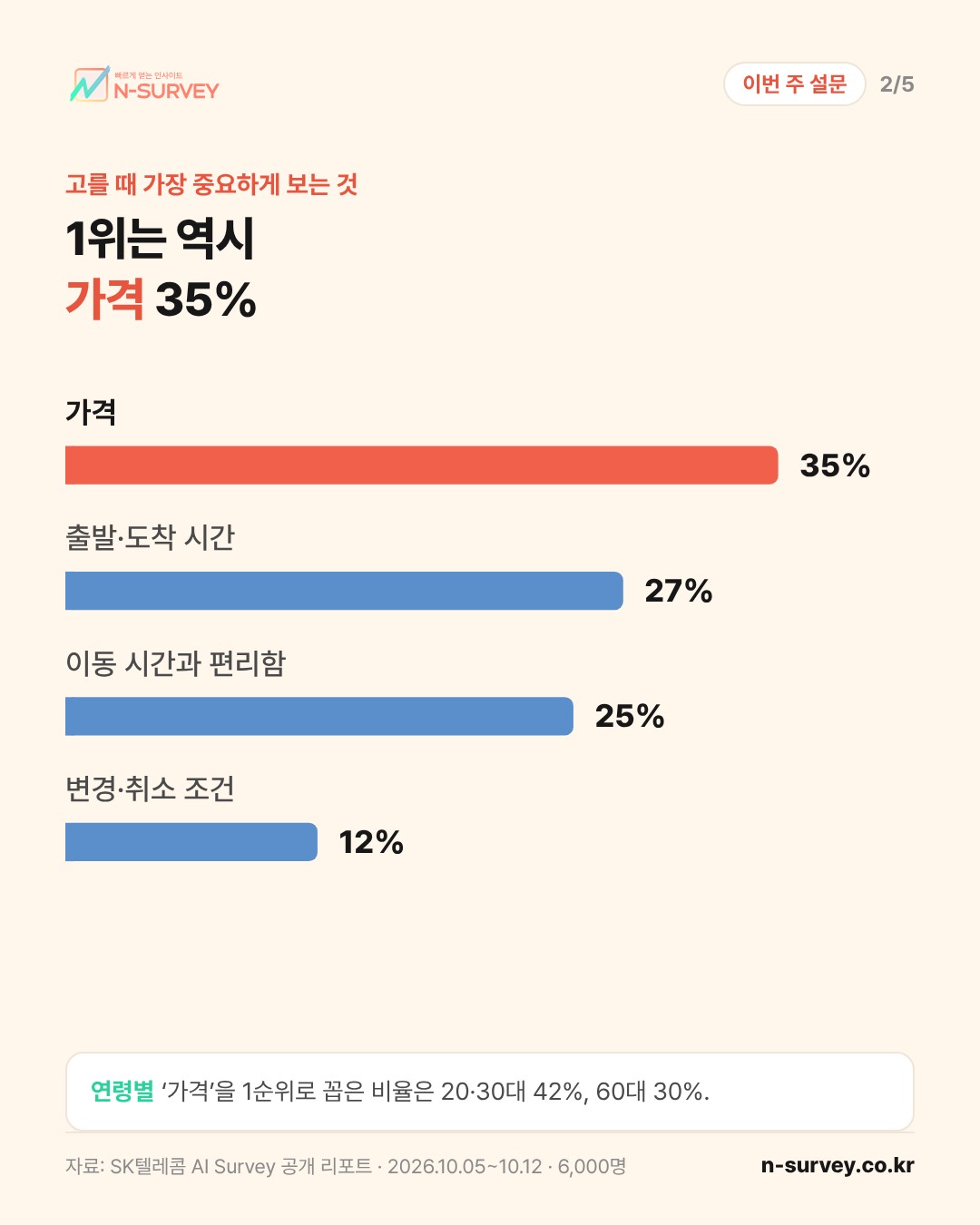 카드 2/5