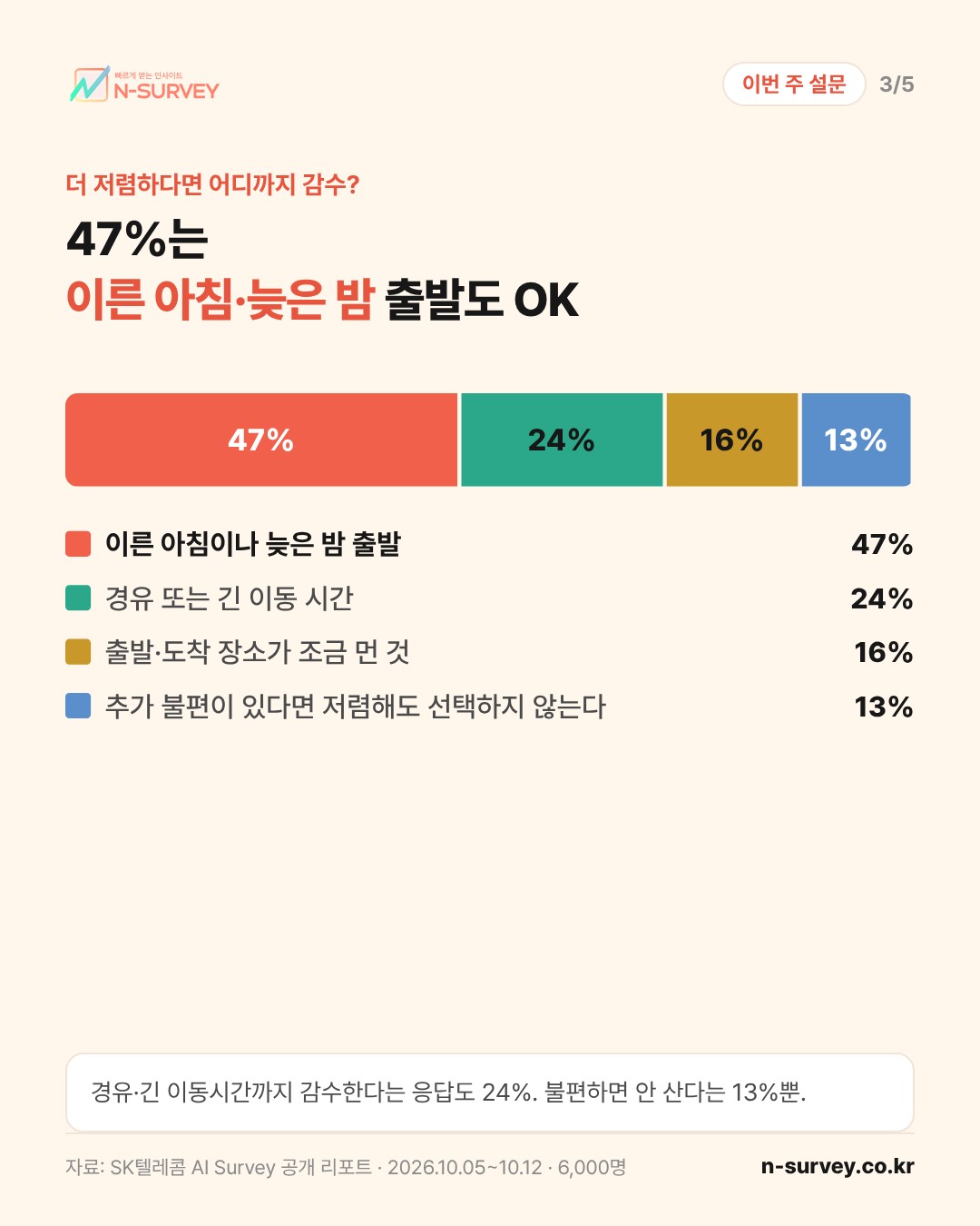 카드 3/5