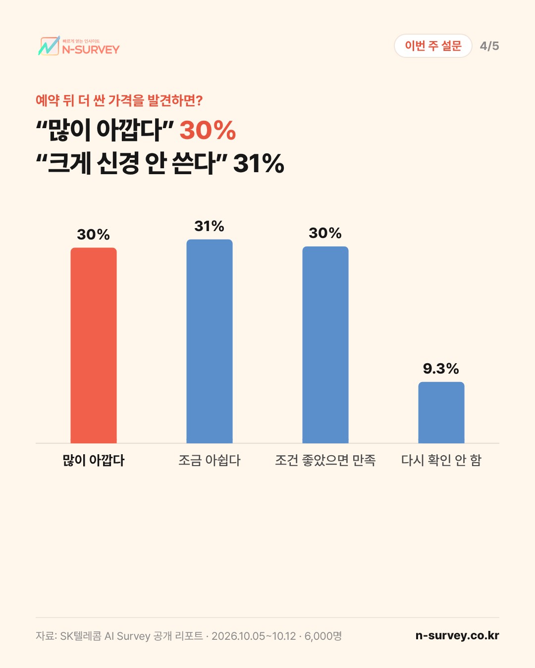 카드 4/5