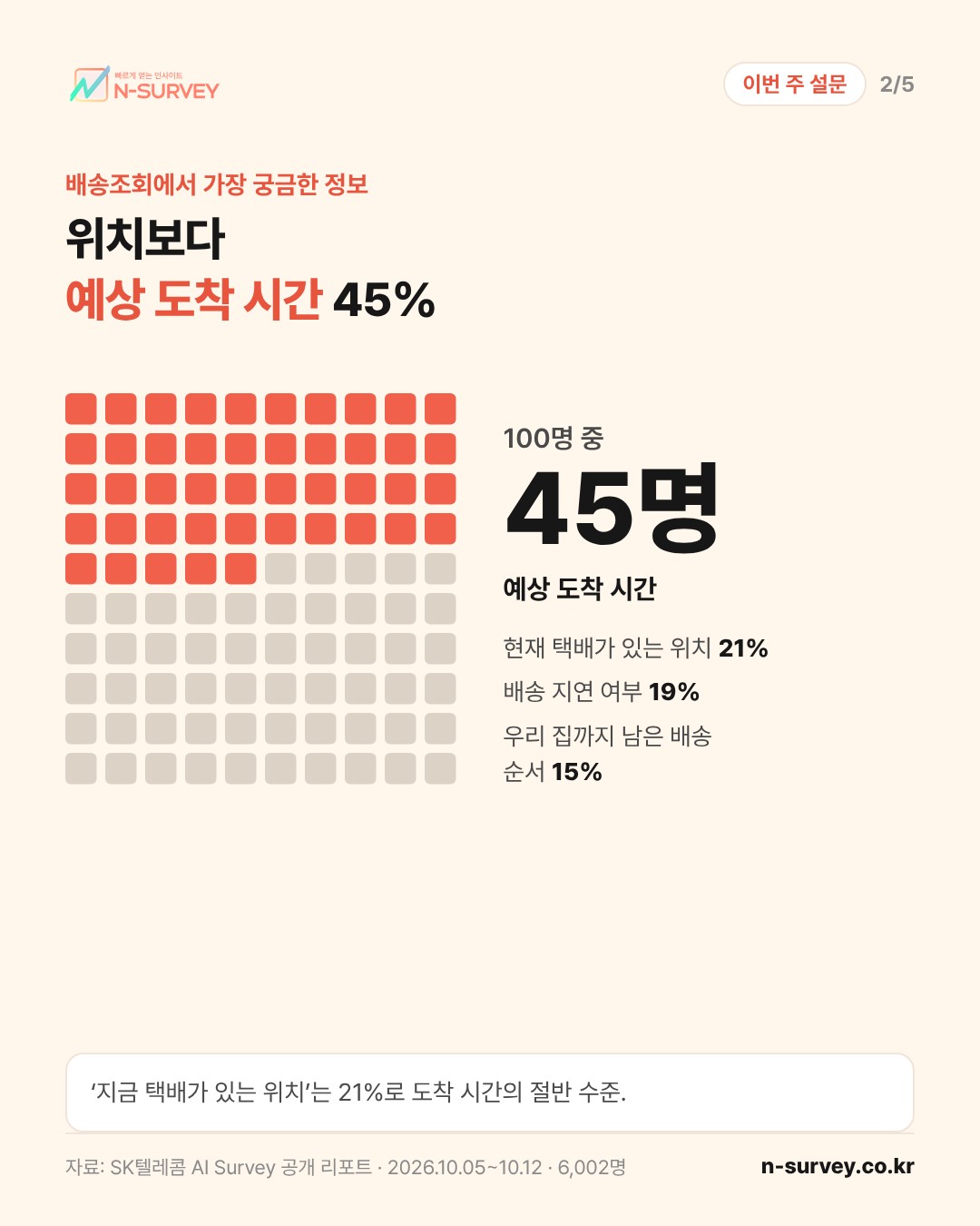 카드 2/5