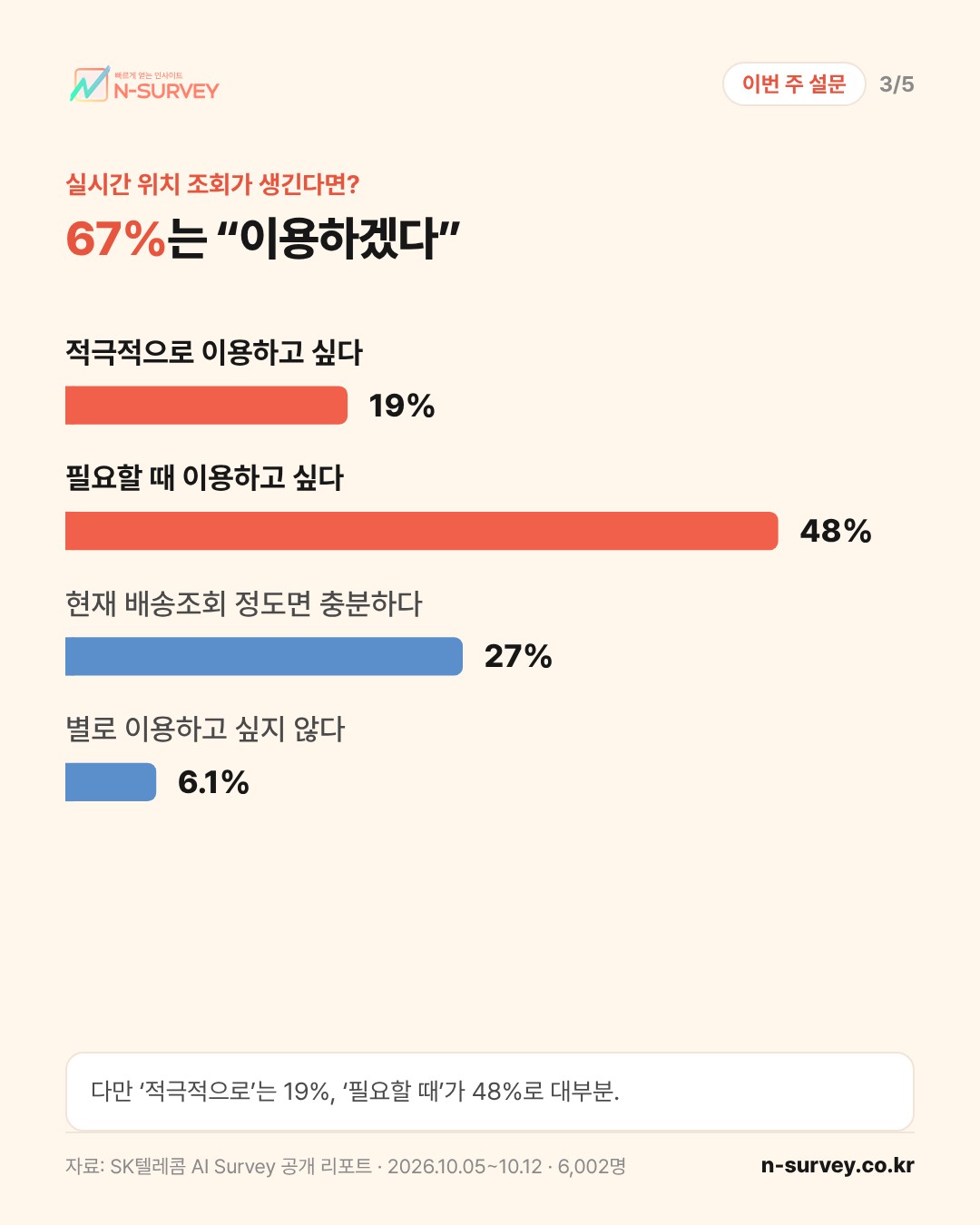 카드 3/5