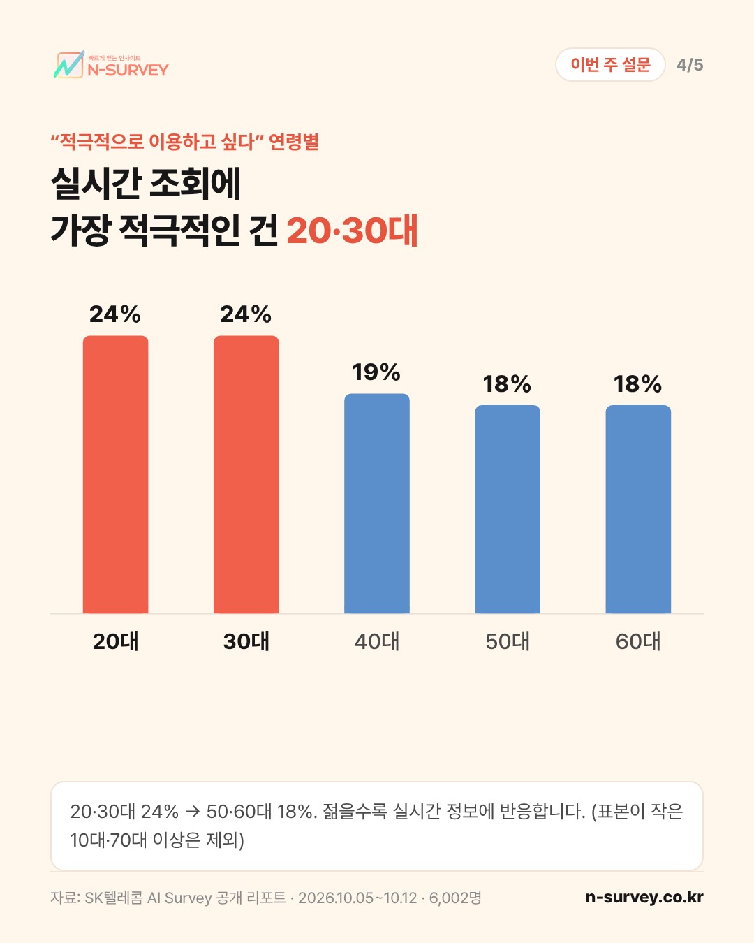 카드 4/5